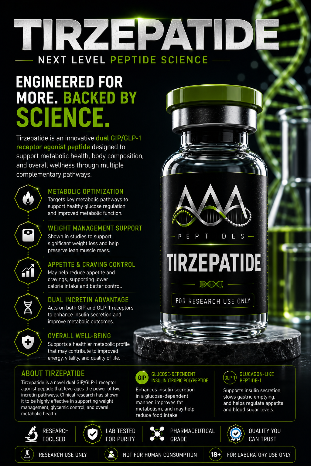 Tirzepatide 5mg